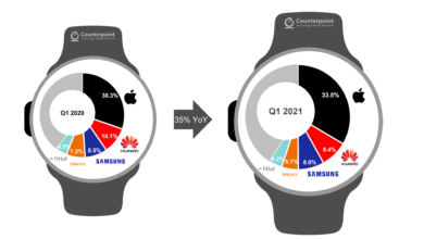 Samsung Terseret Penurunan 28%, Apple Justru Makin Kokoh di Pasar Smartwatch