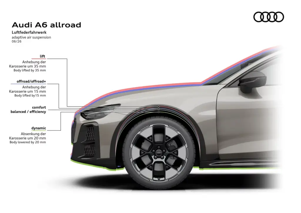 Audi A6 Allroad Baru Langsung Bikin Kaget, PHEV-nya Tembus 95 Km Mode Listrik