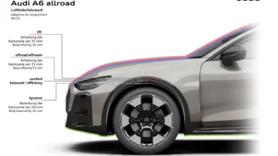 Audi A6 Allroad Baru Langsung Bikin Kaget, PHEV-nya Tembus 95 Km Mode Listrik