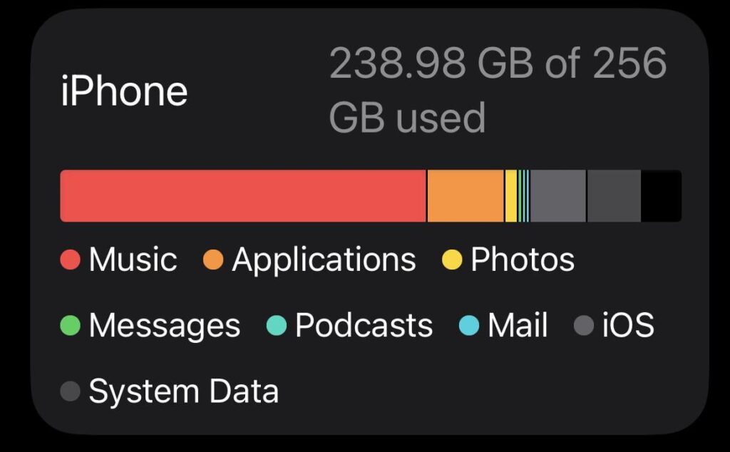 512 GB Lebih Masuk Akal dari 128 GB, Saat iPad Dipakai Jangka Panjang
