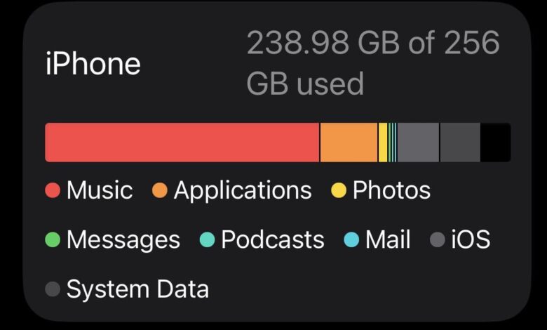 512 GB Lebih Masuk Akal dari 128 GB, Saat iPad Dipakai Jangka Panjang
