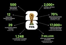 4 Teknologi AI yang Akan Mengubah Piala Dunia 2026, Wasit Bukan Lagi Penentu Tunggal
