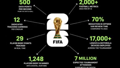 4 Teknologi AI yang Akan Mengubah Piala Dunia 2026, Wasit Bukan Lagi Penentu Tunggal