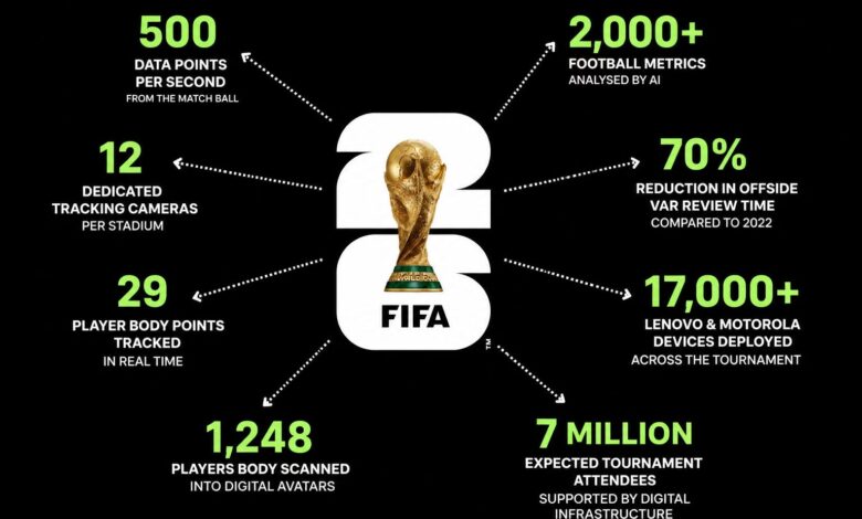 4 Teknologi AI yang Akan Mengubah Piala Dunia 2026, Wasit Bukan Lagi Penentu Tunggal