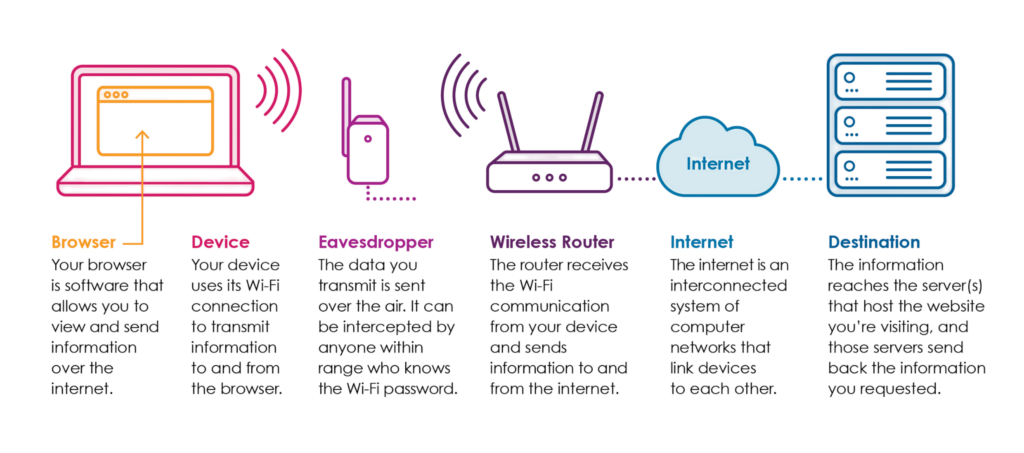 Wi-Fi Dipakai Tanpa Izin, Cara Cek Perangkat Asing dan Blokirnya Seketika