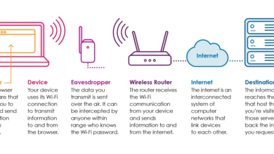 Wi-Fi Dipakai Tanpa Izin, Cara Cek Perangkat Asing dan Blokirnya Seketika