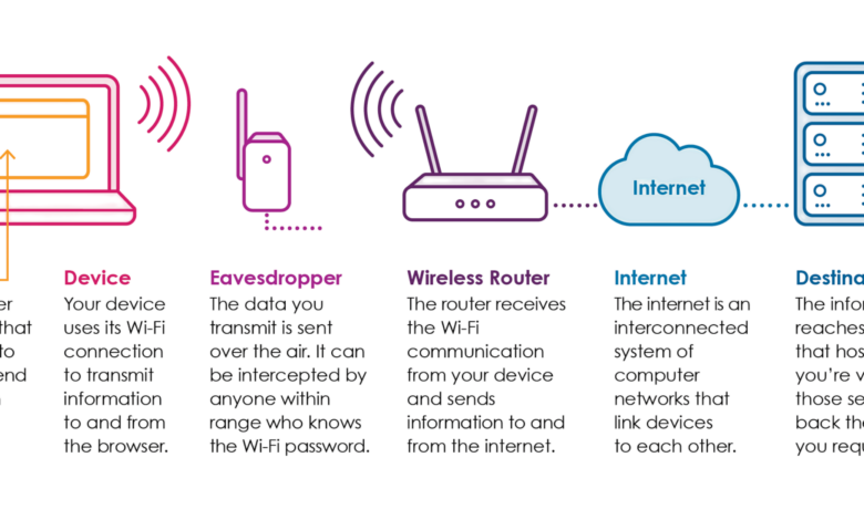 Wi-Fi Dipakai Tanpa Izin, Cara Cek Perangkat Asing dan Blokirnya Seketika