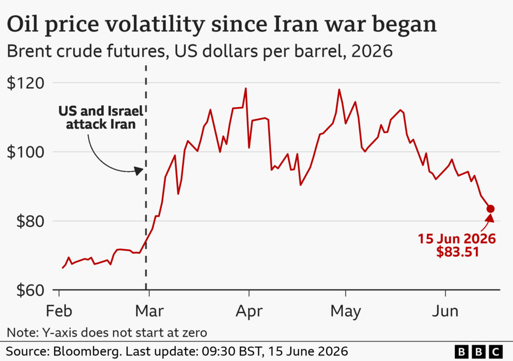 Ancaman Trump ke Iran Picu Guncangan Baru, Harga Minyak Naik dan Saham AS Tertekan