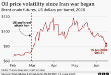 Ancaman Trump ke Iran Picu Guncangan Baru, Harga Minyak Naik dan Saham AS Tertekan