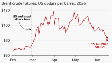 Ancaman Trump ke Iran Picu Guncangan Baru, Harga Minyak Naik dan Saham AS Tertekan
