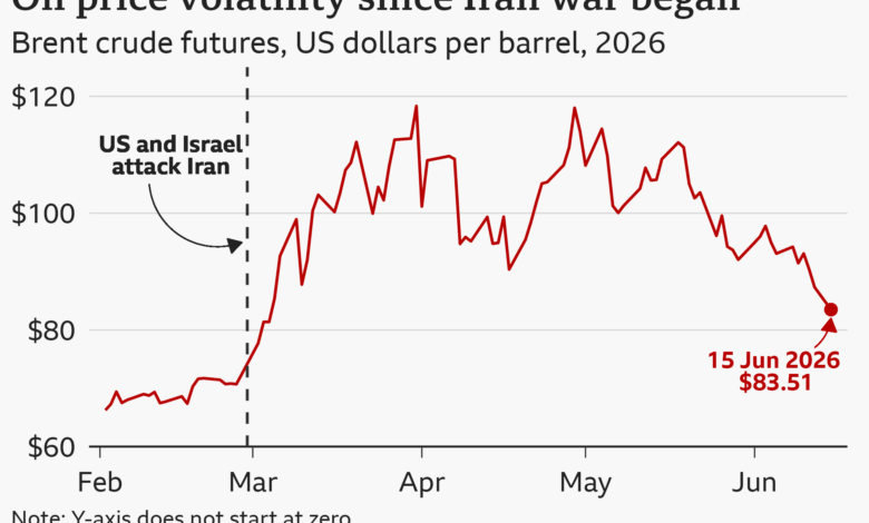 Ancaman Trump ke Iran Picu Guncangan Baru, Harga Minyak Naik dan Saham AS Tertekan