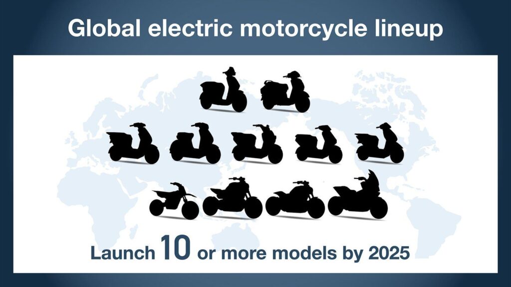7 Motor Listrik Rasa Matic 2026, Satu Model Bisa Tempuh 160 Km
