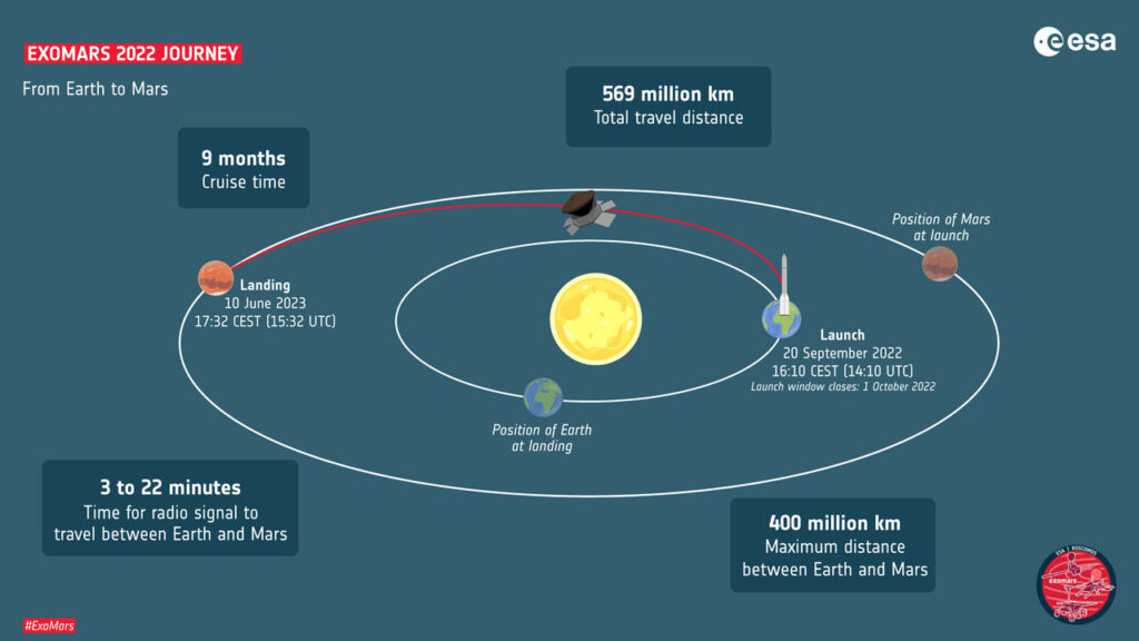 Mars Tidak Bisa Didatangi Kapan Saja, Inilah Alasan Perjalanannya Selalu Lama