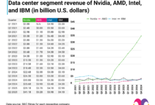 ACE, Jalan Cepat Intel dan AMD Agar CPU Tak Lagi Tertinggal di Era AI