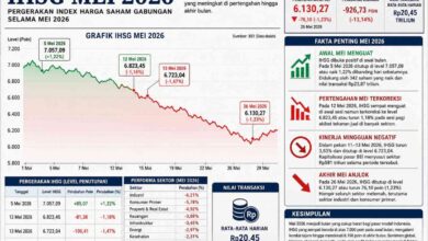 Saham SpaceX Tukang Las Ini Melejit ke Rp 17,8 Miliar, Dari Gaji Per Jam Biasa