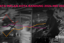 Harga Pangan Dorong Inflasi Bandung Tertinggi di Jawa Barat, Warga Kian Tertekan