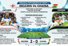 Inggris Gagal Menembus Ghana, Tuchel Terima Peringatan Keras di Piala Dunia 2026