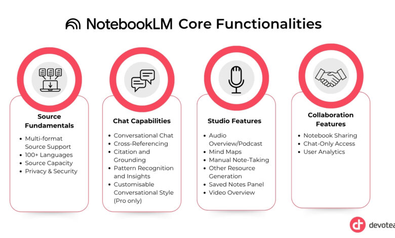 NotebookLM Kini Bisa Mengingat Konteks, Kontrol Data Pribadi Tetap di Tangan Pengguna