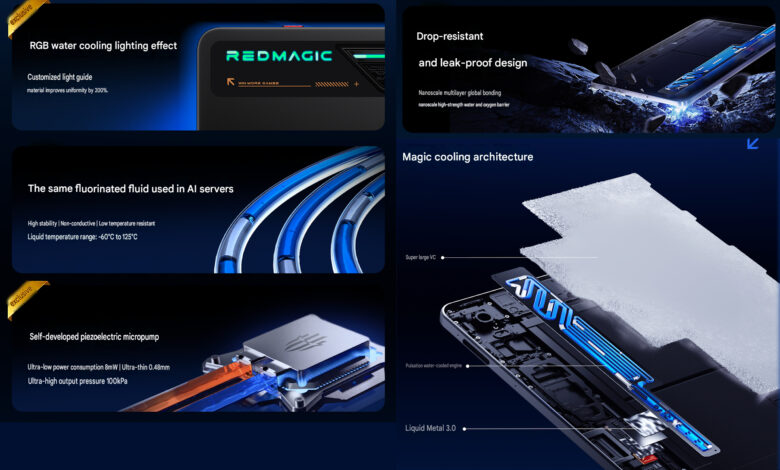 RedMagic Siapkan Tablet Gaming Berpendingin Cair, Desainnya Langsung Mencuri Perhatian
