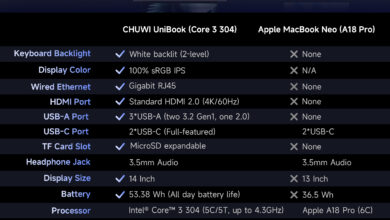 SSD Bisa Diganti, Tapi RAM UniBook Terkunci 8GB, Harga Awal Cuma $449