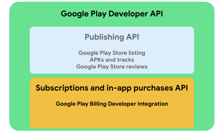 Google Pangkas Biaya Play Store, Pengembang Kini Punya Pilihan Pembayaran di Luar Google