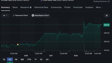 Pre-Order GTA VI Buka, Saham Take-Two Langsung Menguat 4%