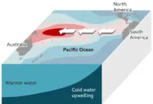 La Nina dan El Nino, Dua Pemicu Cuaca Ekstrem yang Bisa Mengubah Indonesia