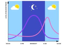 Berjemur 15 Menit Pagi, Efeknya Ternyata Menjangkau Vitamin D Hingga Kualitas Tidur