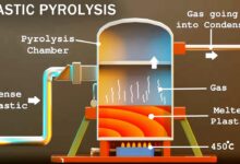 Petasol dari Sampah Plastik, Solar Alternatif Ini Ternyata Lebih Bersih