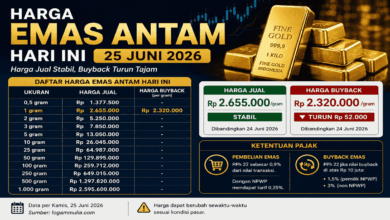 Buyback Emas Antam Turun Rp18 Ribu, Hitungan Pajak Ikut Menekan Hasil Investor