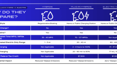 EV, Hybrid, PHEV, dan Dual Mode, Mana yang Paling Cocok untuk Pemakaian Harian?