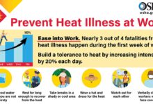 5 Langkah Sederhana untuk Mencegah Heatstroke Saat Cuaca Makin Ekstrem