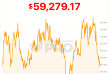 Strategy Terjepit di Tengah Beban Dividen Rp19 Triliun, Sinyal Beli Bitcoin Muncul Lagi