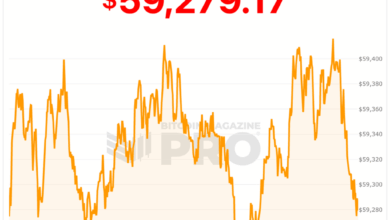 Strategy Terjepit di Tengah Beban Dividen Rp19 Triliun, Sinyal Beli Bitcoin Muncul Lagi